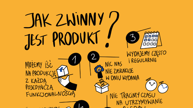 Lista kontrolna zwinności produktu