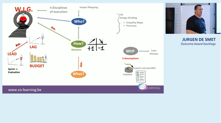 LeSS Warsaw Jurgen de Smet