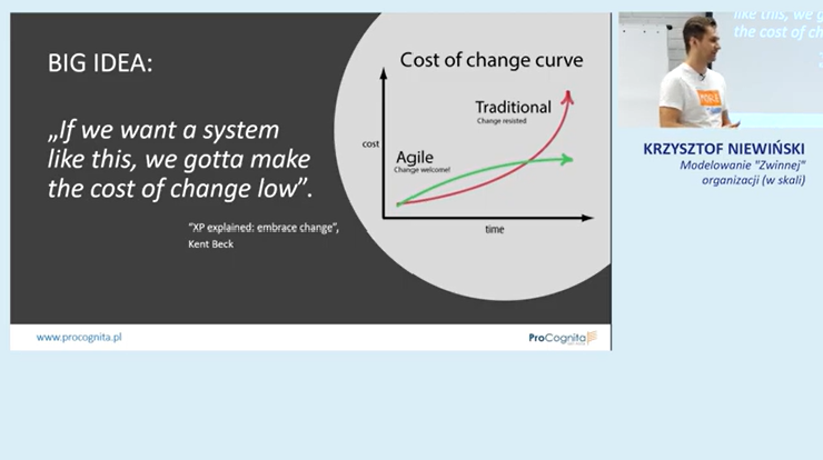 LeSS Warsaw Krzysztof Niewiński