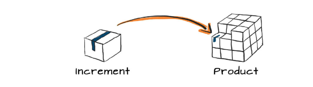 Increment to Product