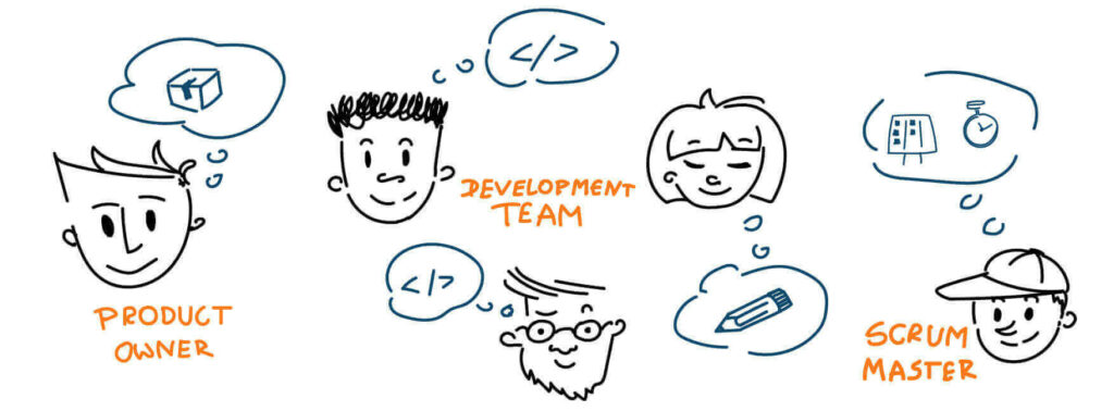 Role w Scrum
