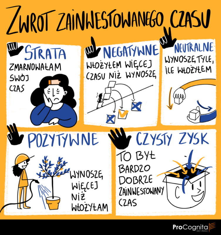 Ściąga Return of Time Invested