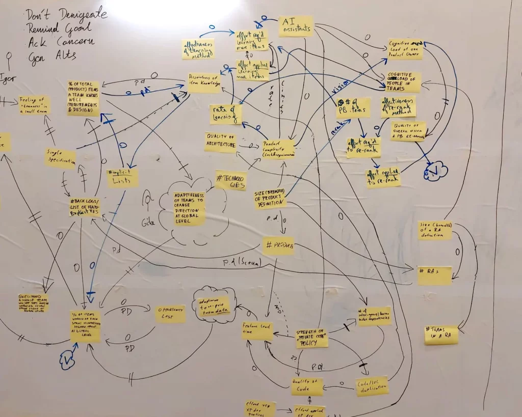 Certified LeSS for Executives